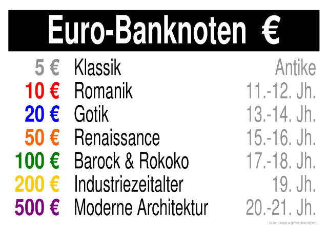w_LernPlakate_ALL_Banknoten-Euro.jpg (393916 Byte)