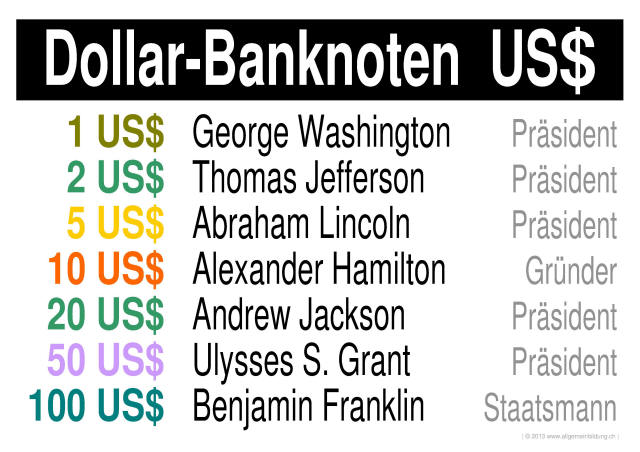 w_LernPlakate_ALL_Banknoten-US-Dollar.jpg (507649 Byte)