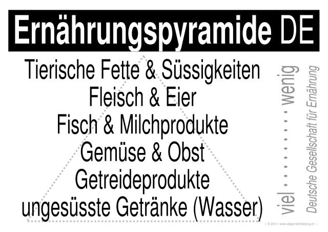 w_LernPlakate_BIO_Ernaehrungspyramide-Deutschland.jpg (477457 Byte)