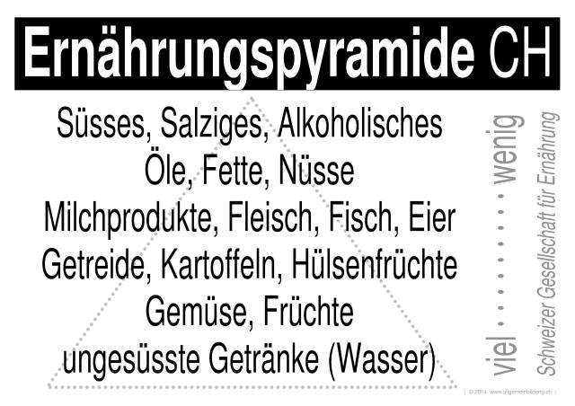 w_LernPlakate_BIO_Ernaehrungspyramide-Schweiz.jpg (499188 Byte)