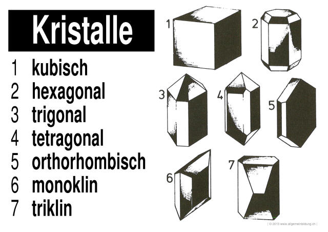 w_LernPlakate_CHE_Kristall-Systeme.jpg (690055 Byte)