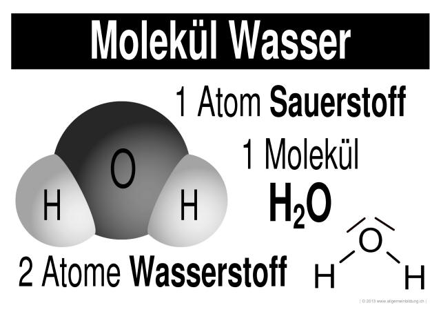 w_LernPlakate_CHE_Molekuel-Wasser.jpg (388126 Byte)