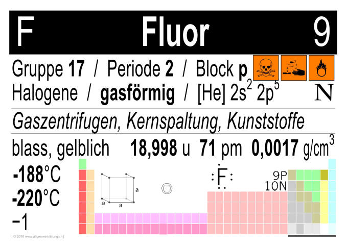 w_LernPlakate_CHE_PSE-Element-09-F-Fluor.jpg (501608 Byte)
