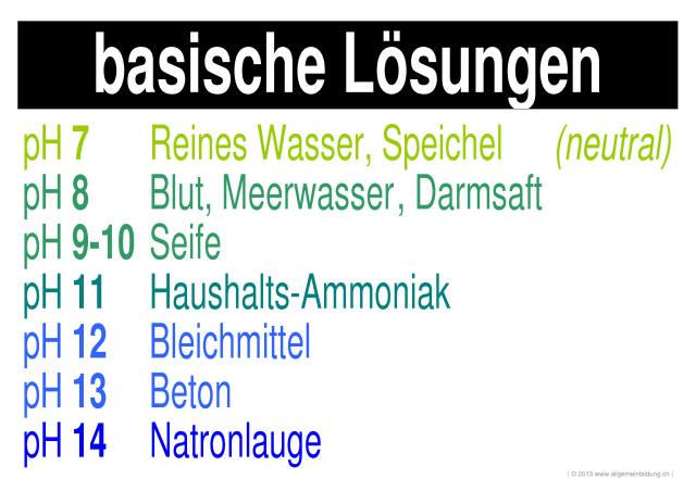 w_LernPlakate_CHE_pH-Loesungen-basisch.jpg (543141 Byte)