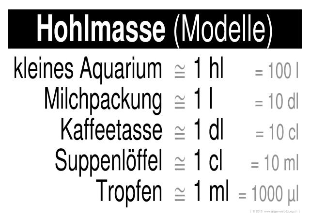w_LernPlakate_MAT_Hohlmasse-Modelle.jpg (358174 Byte)