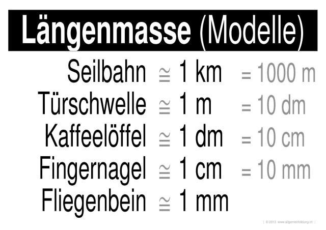 w_LernPlakate_MAT_Laengenmasse-Modelle.jpg (363251 Byte)