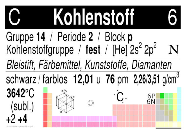 w_LernPlakate_CHE_PSE-Element-06-C-Kohlenstoff.jpg (520629 Byte)