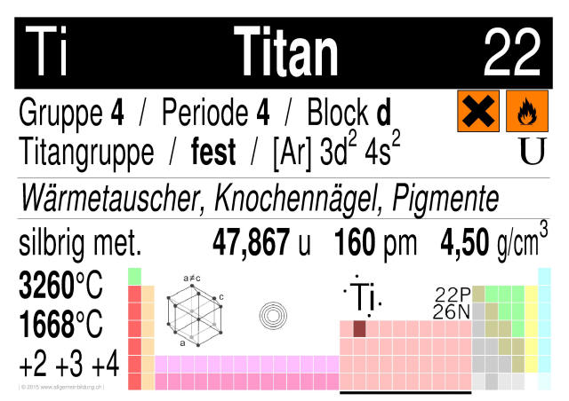 w_LernPlakate_CHE_PSE-Element-22-Titan.jpg (500041 Byte)