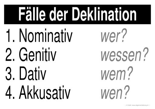 w_LernPlakate_DEU_Faelle-Deklination.jpg (434757 Byte)