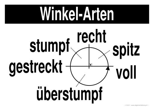 w_LernPlakate_MAT_Winkel-Arten.jpg (370730 Byte)