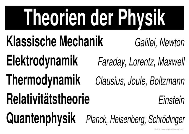 w_LernPlakate_PHY_Theorien-Physik.jpg (476536 Byte)