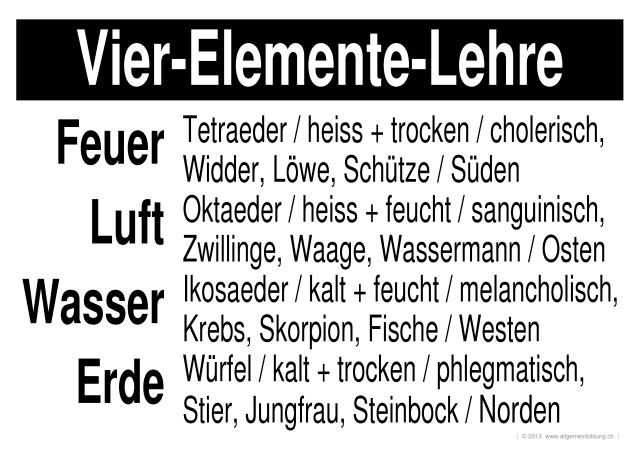 w_LernPlakate_REL_Elemente-Lehre-Vier.jpg (730950 Byte)