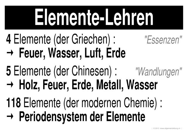 w_LernPlakate_REL_Elemente-Lehren.jpg (553695 Byte)